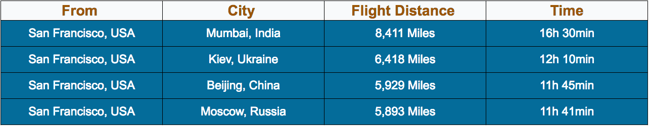 Flight distances for offshoring