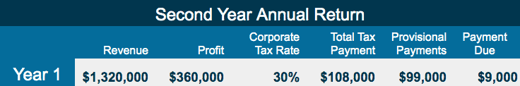 Second year Mexican corporate tax annual return example 