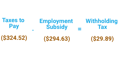 Employment subsidy substracted from Mexican withholding tax